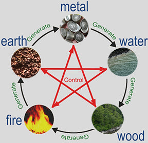 The Five Elements of Chinese Medicine - A Collection of Bracelets Representing Metal, Water, Wood, Fire, Earth